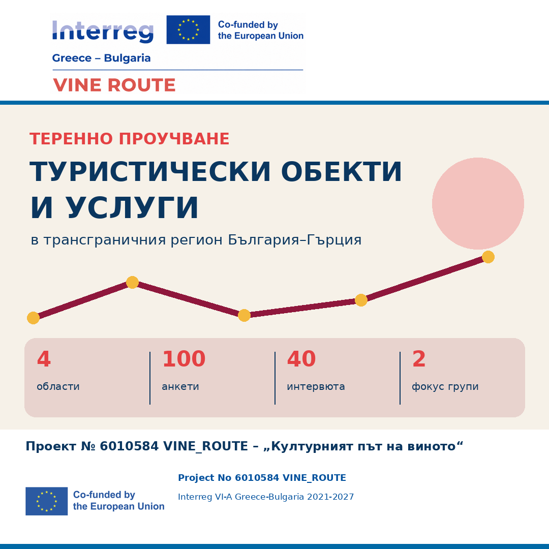 Теренно проучване на туристически обекти и услуги в трансграничния регион България–Гърция